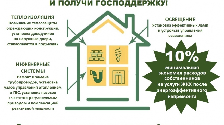 В Воронеже успешно проведен энергоэффективный капитальный ремонт еще двух многоквартирных домов
