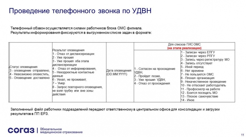 В Воронежской области на особый контроль взята углубленная диспансеризация пациентов, перенесших ковид