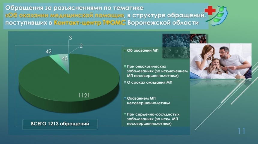 Александр Данилов: «Обращения граждан остаются главным индикатором качества нашей работы»