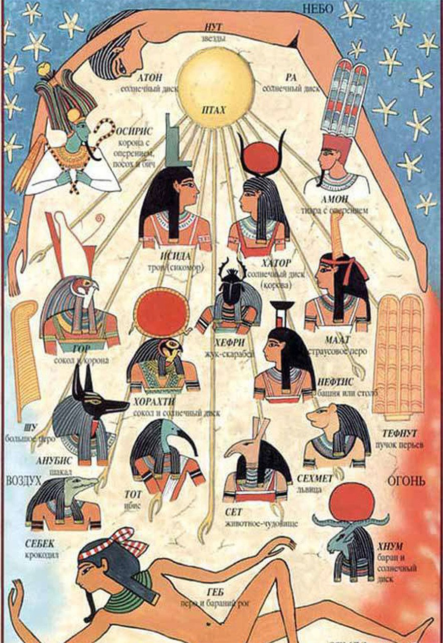 26_Пантеон египетских богов